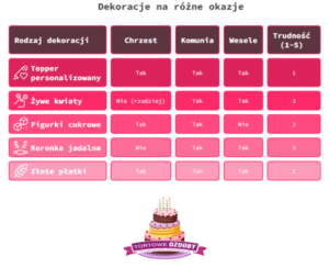 dekoracje